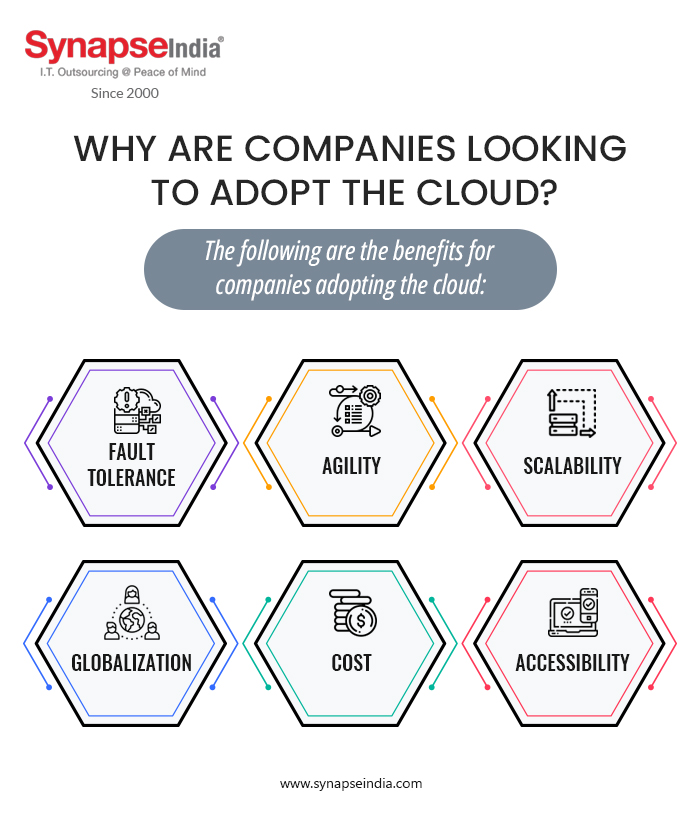 Why Are Companies Looking to Adopt the Cloud - Infographic